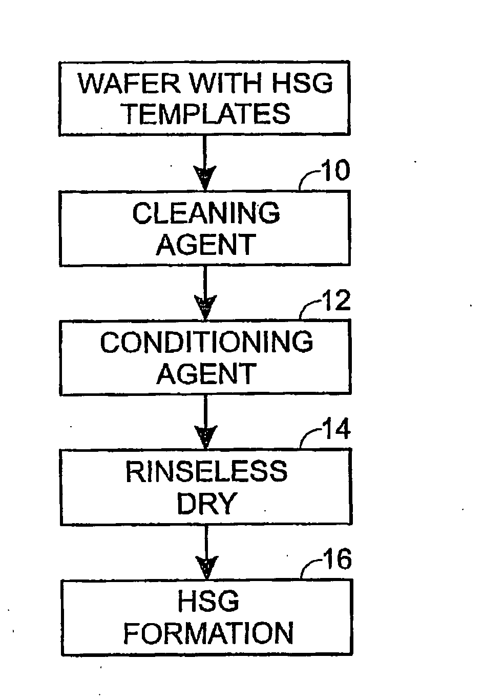 Methods of forming hemispherical grained silicon on a template on a semiconductor work object