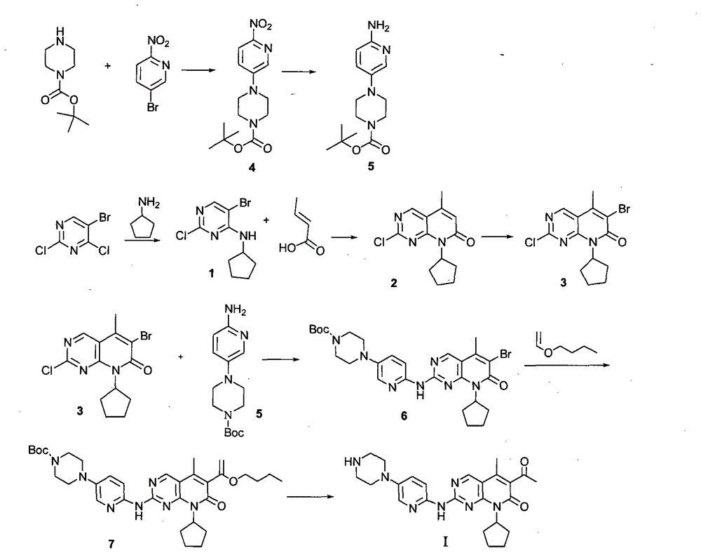 Novel synthesis method of CDK4 (cyclin-dependent kinase 4) inhibitor