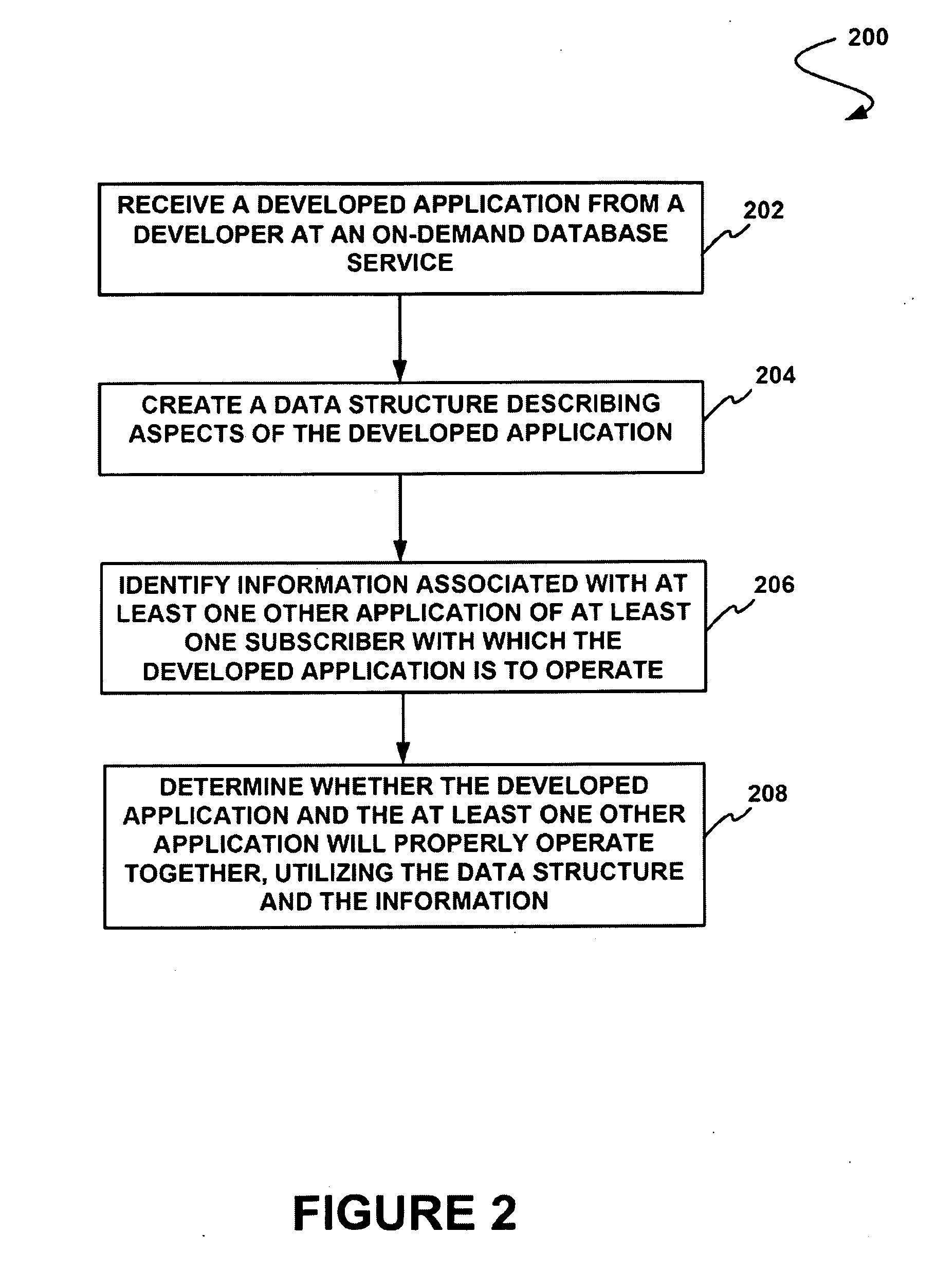 On-demand database service system and method for determining whether a developed application will operate properly with at least one other application