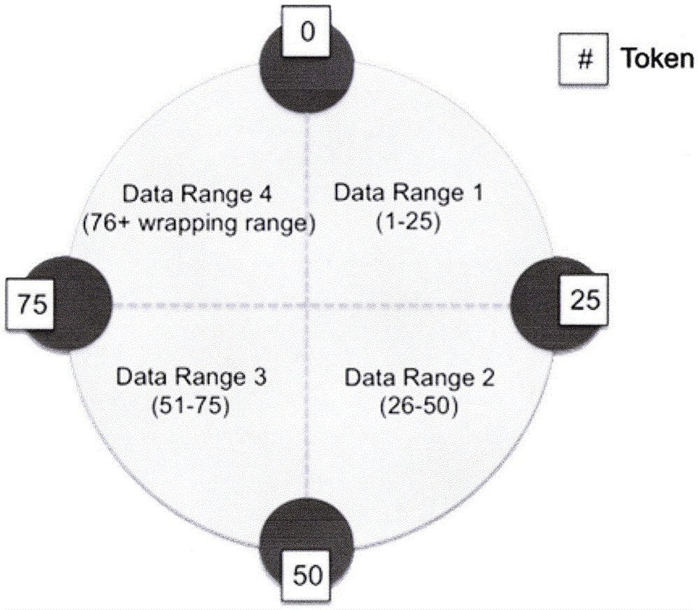 Hash ring-based distributed data filter method