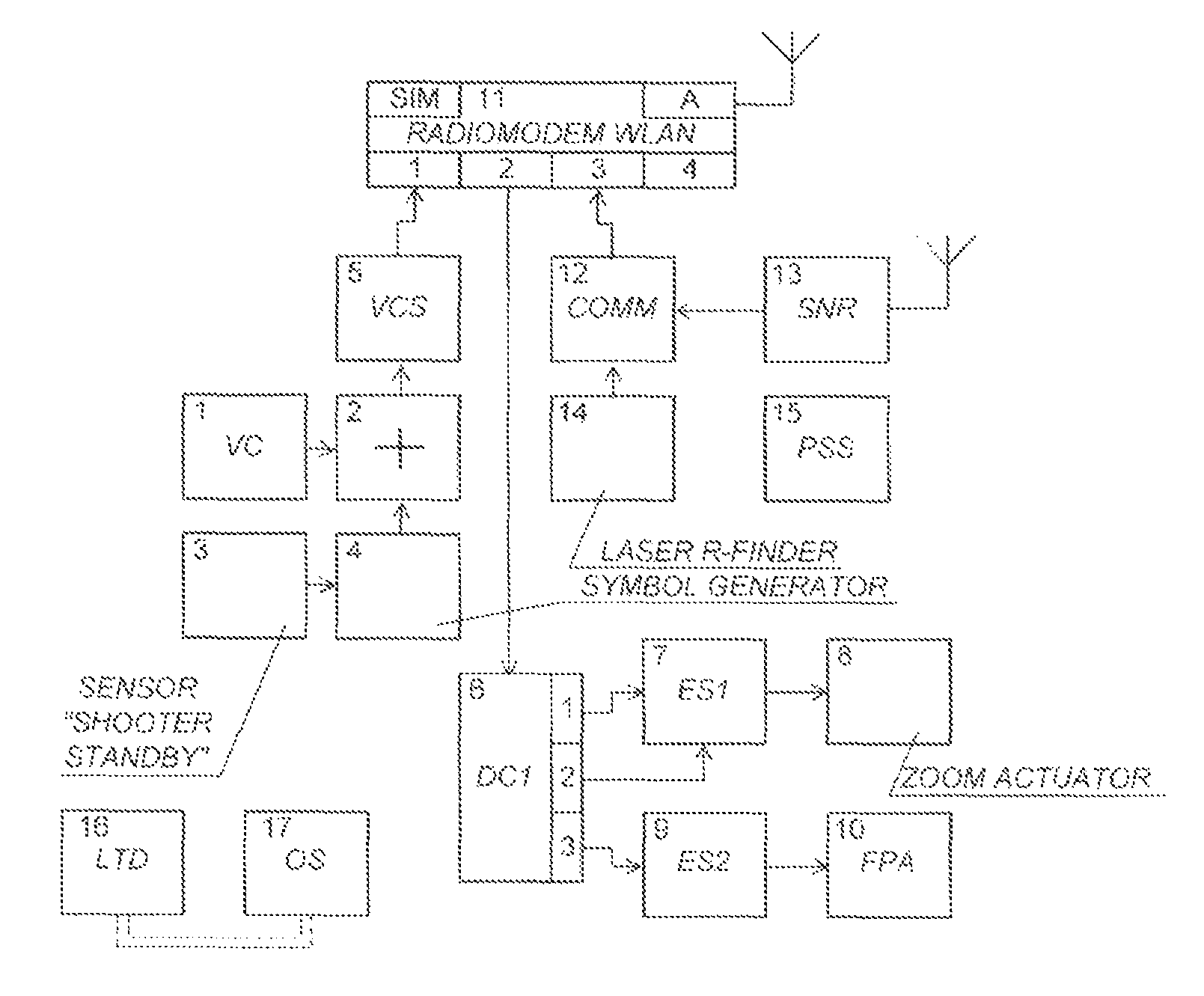 Management system of several snipers