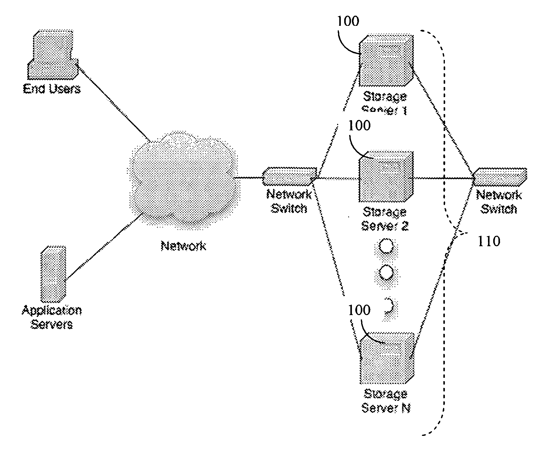 Systems and methods for network data storage