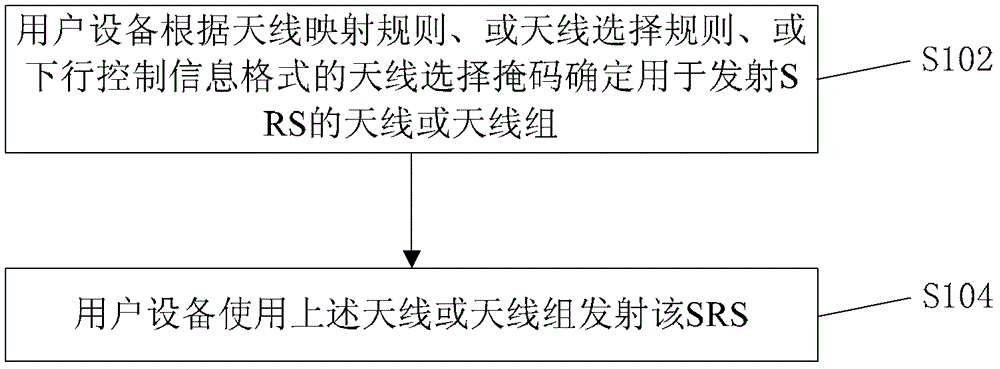 Measurement reference signal transmission method and device