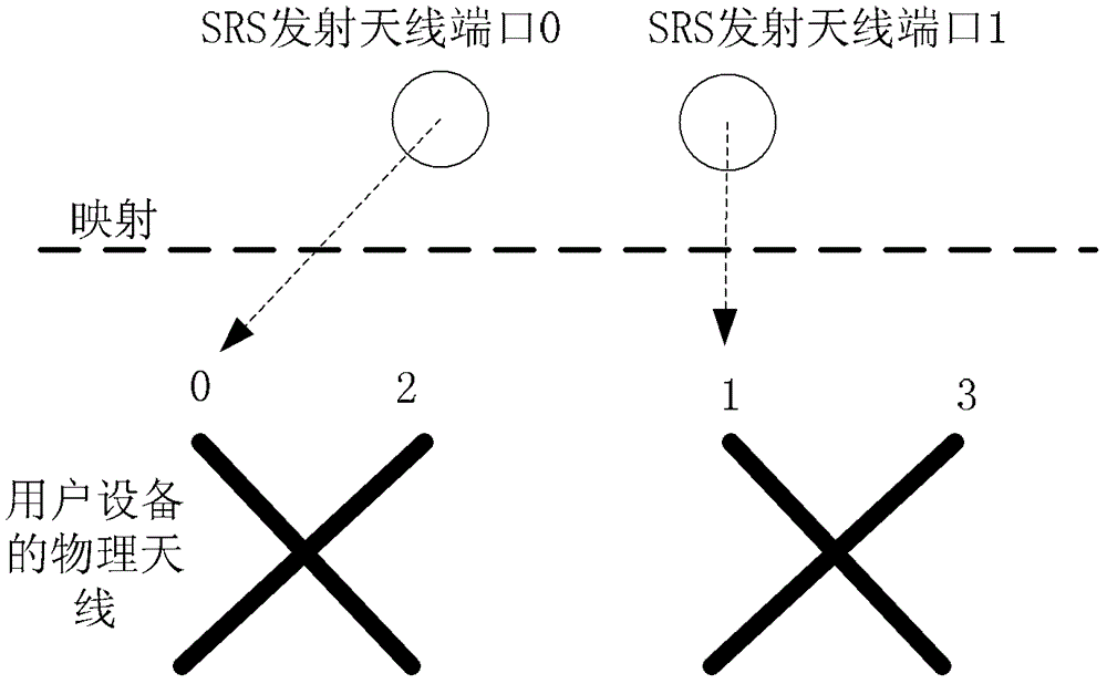 Measurement reference signal transmission method and device