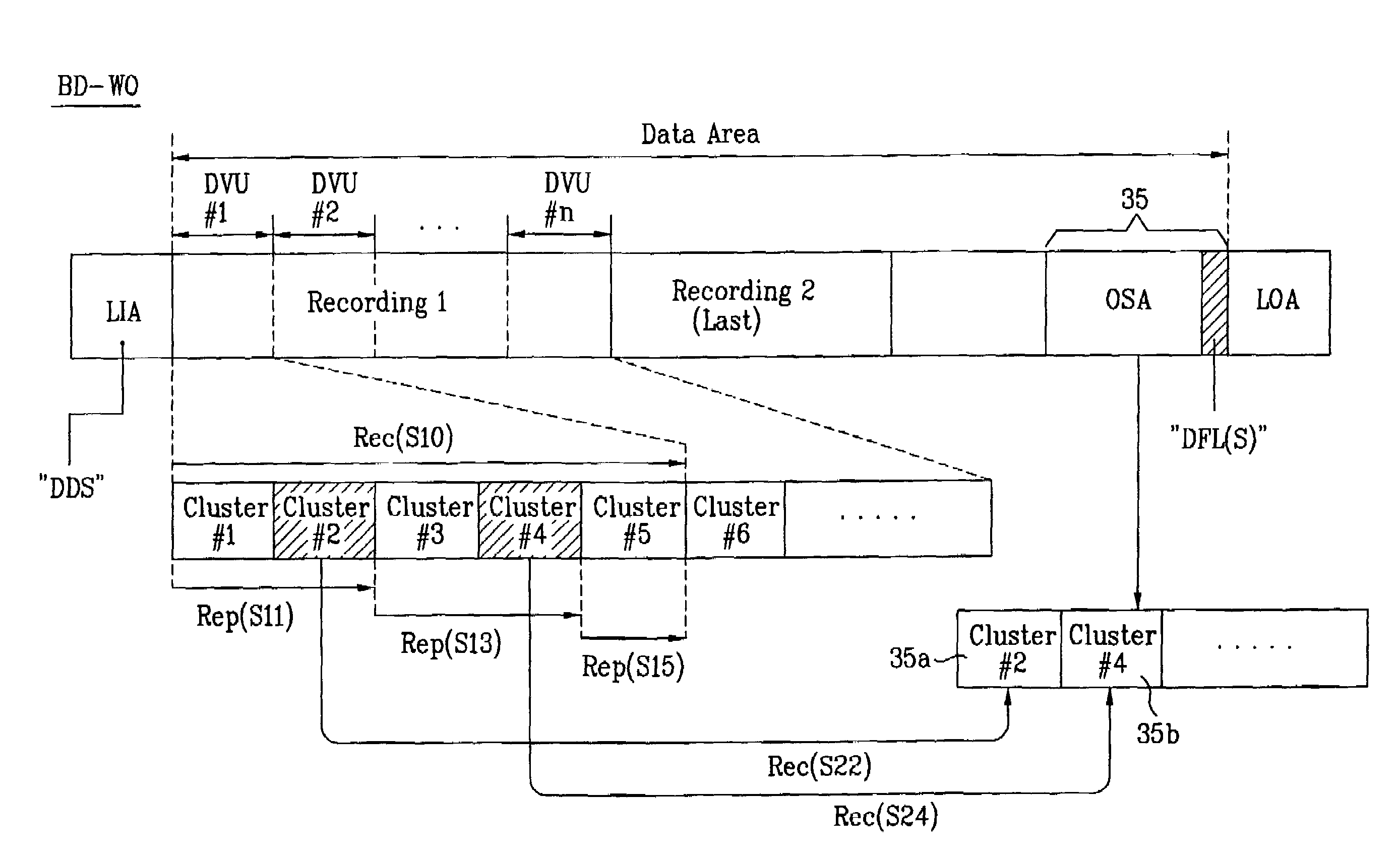 Write-once type optical disc, and method and apparatus for managing defective areas on write-once type optical disc