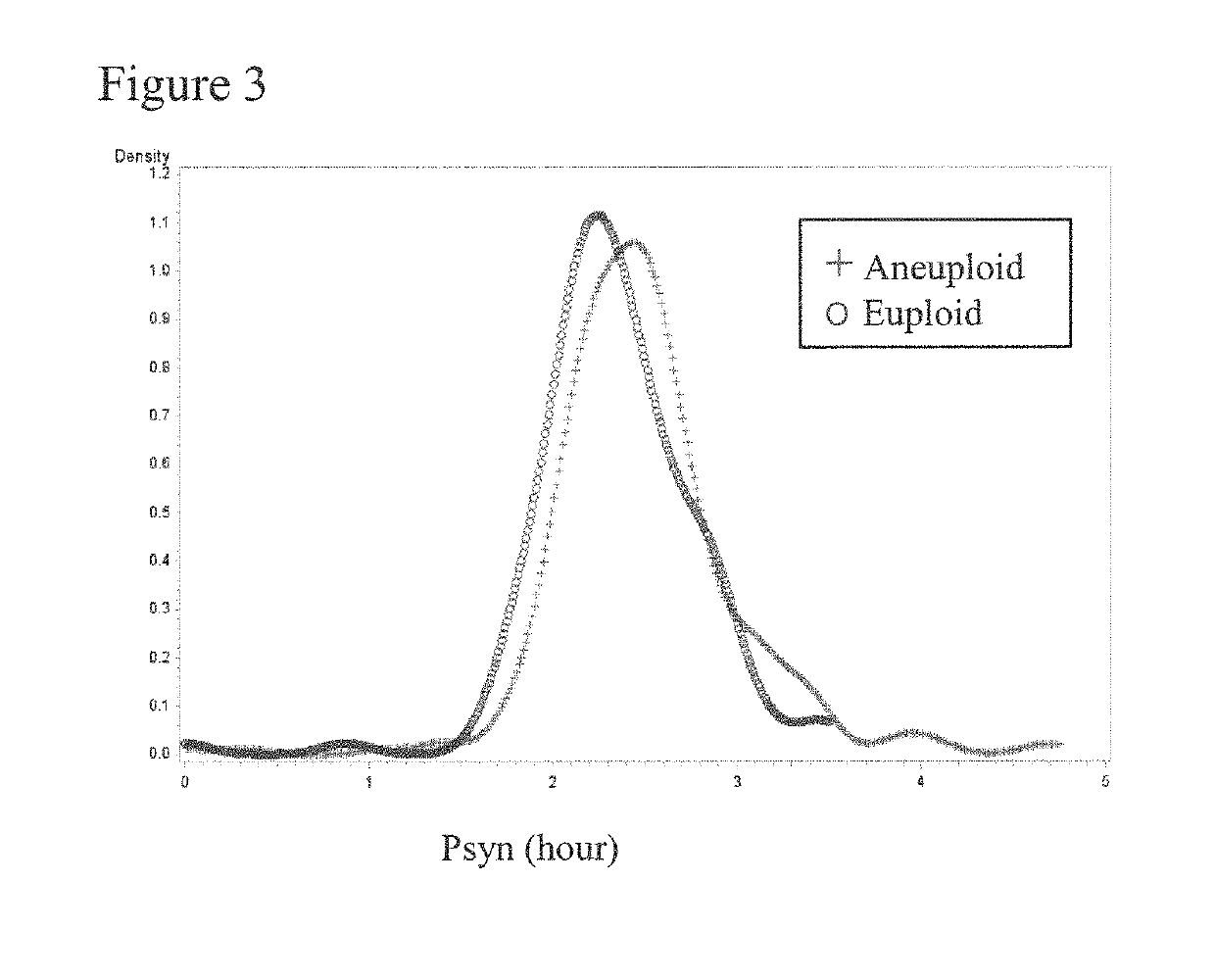 Abnormal syngamy phenotypes observed with time lapse imaging for early identification of embryos with lower development potential