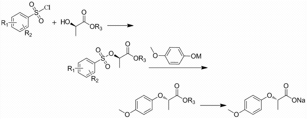 Preparation method of S-2-(4-methoxyphenoxy) sodium propionate