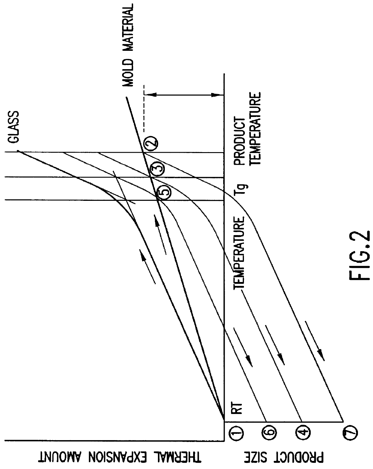Manufacturing method for glass molded products