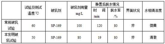 A kind of demulsification method of crude oil production fluid