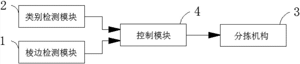 Bamboo strip automatic detecting and sorting system and method