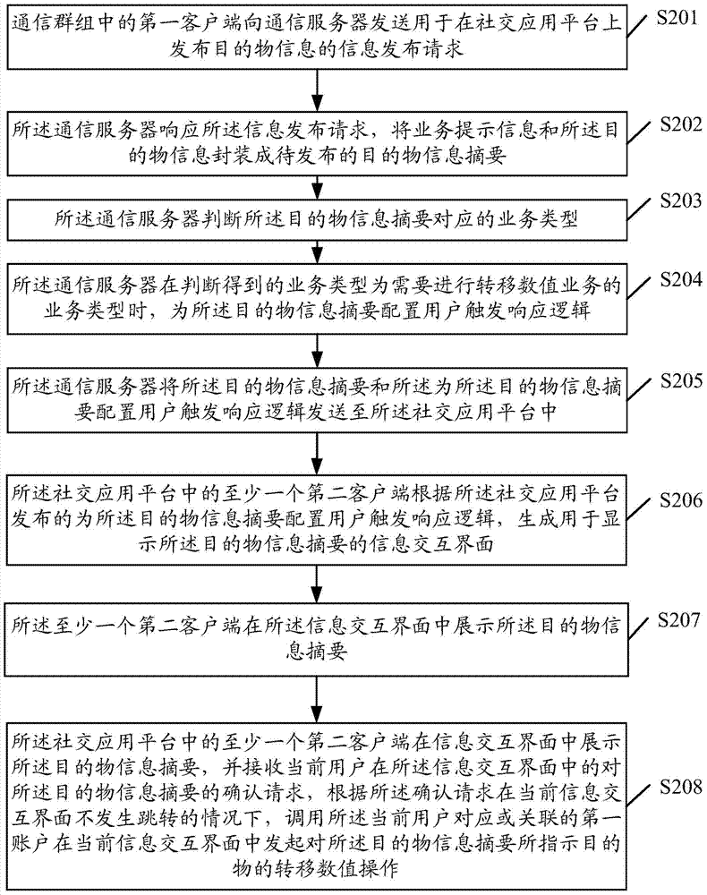 Information processing method based on communication & social application, relevant device and system