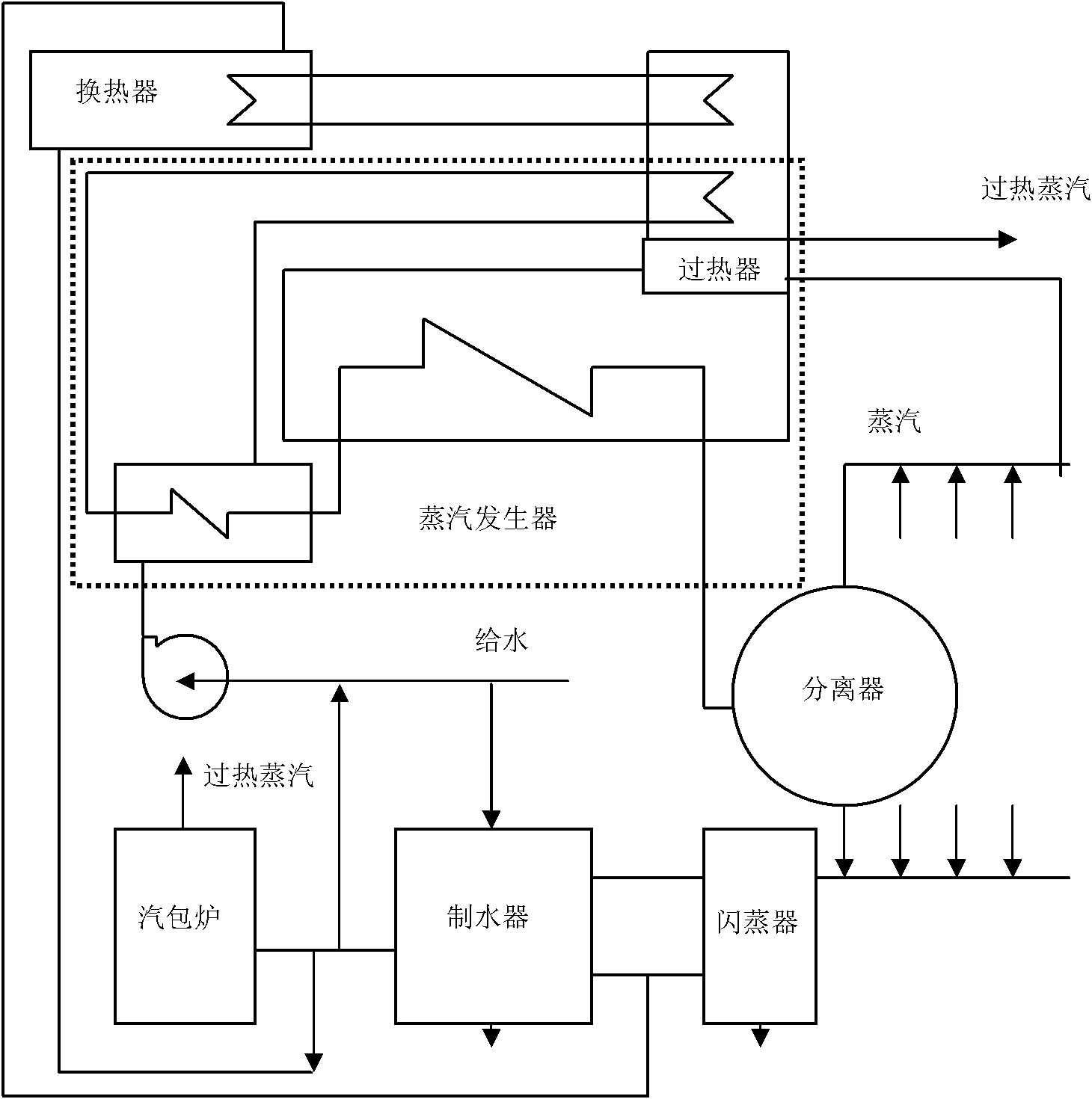 SAGD (steam assisted gravity drainage) wet steam injection station system, boiler water recycling method thereof