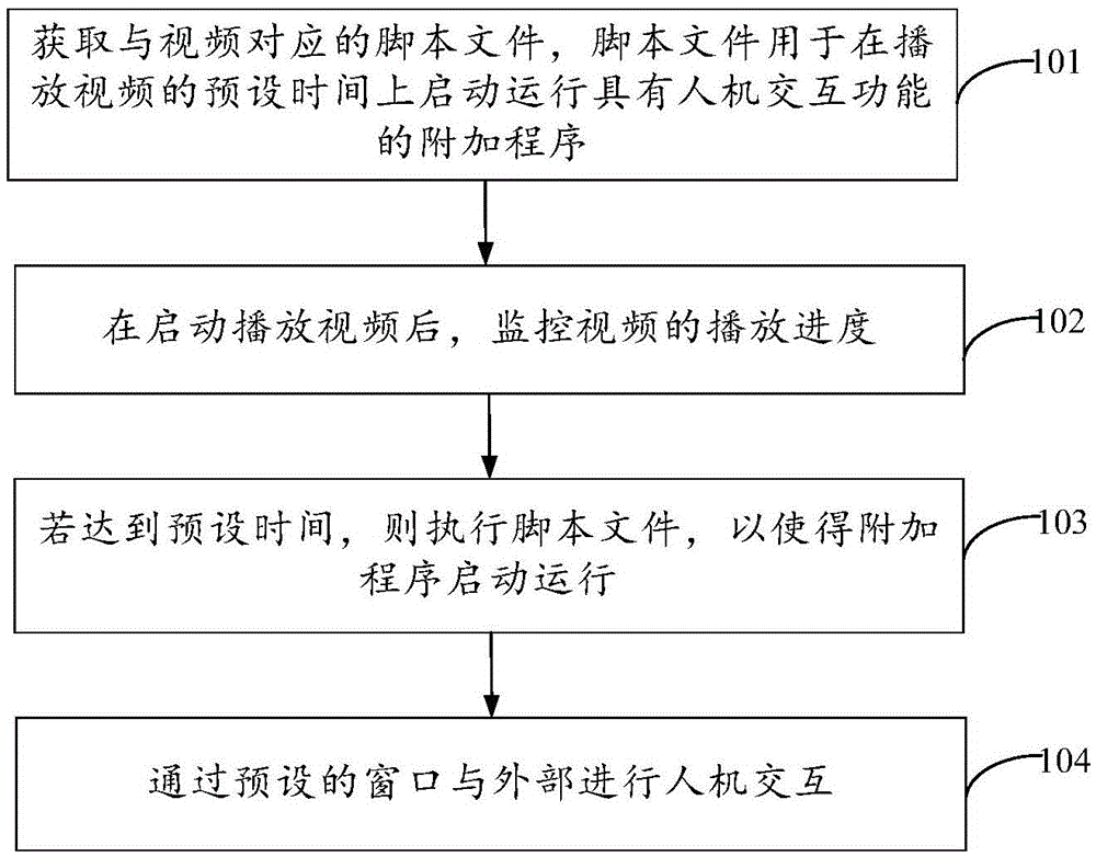 Video play method and apparatus