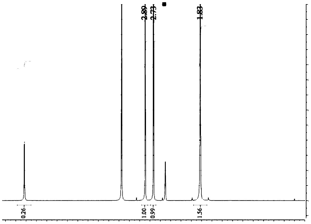 Method for dry-method synthesis of zinc acetylacetonate under normal pressure