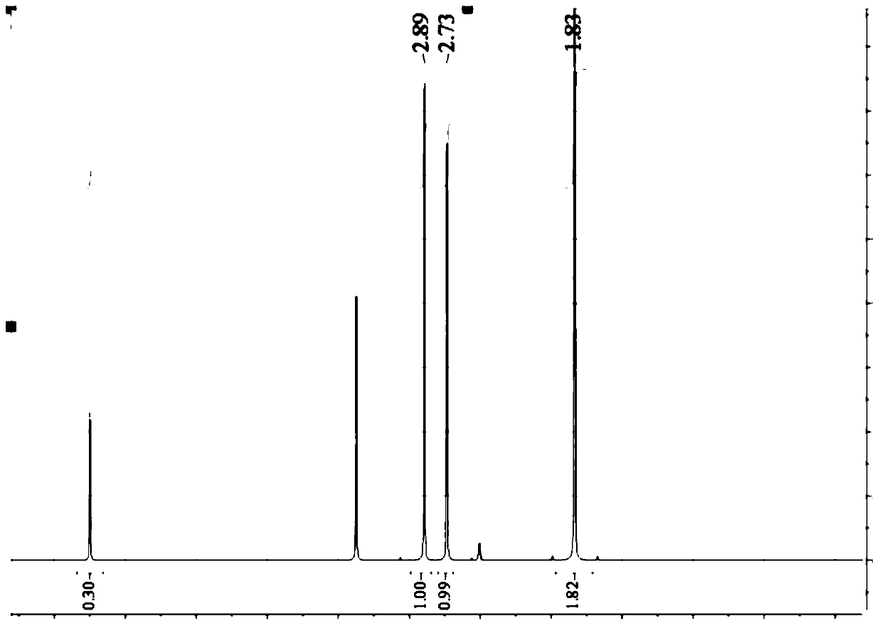 Method for dry-method synthesis of zinc acetylacetonate under normal pressure