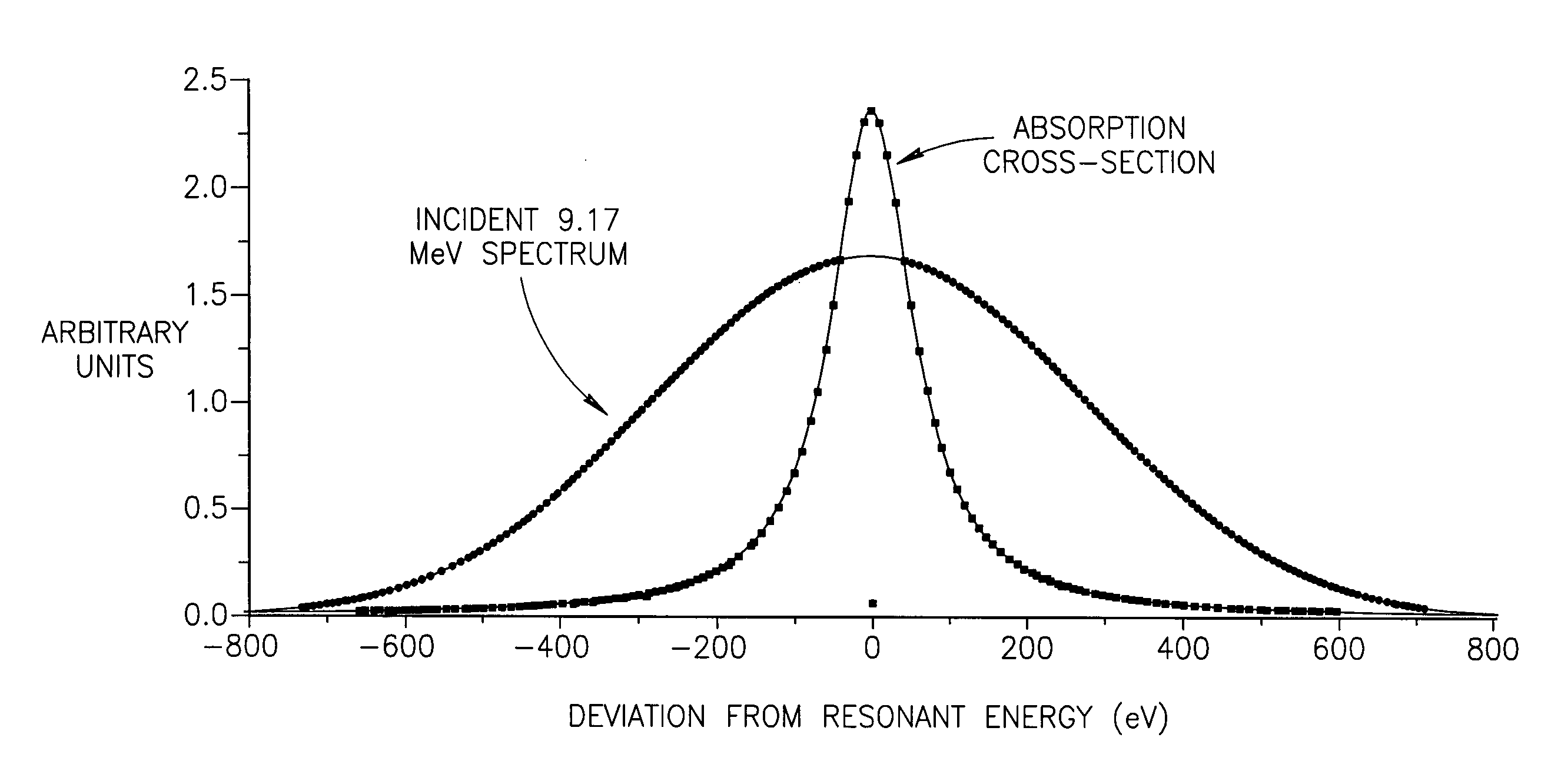 Method and system for detecting nitrogenous materials via gamma-resonance absorption (GRA)