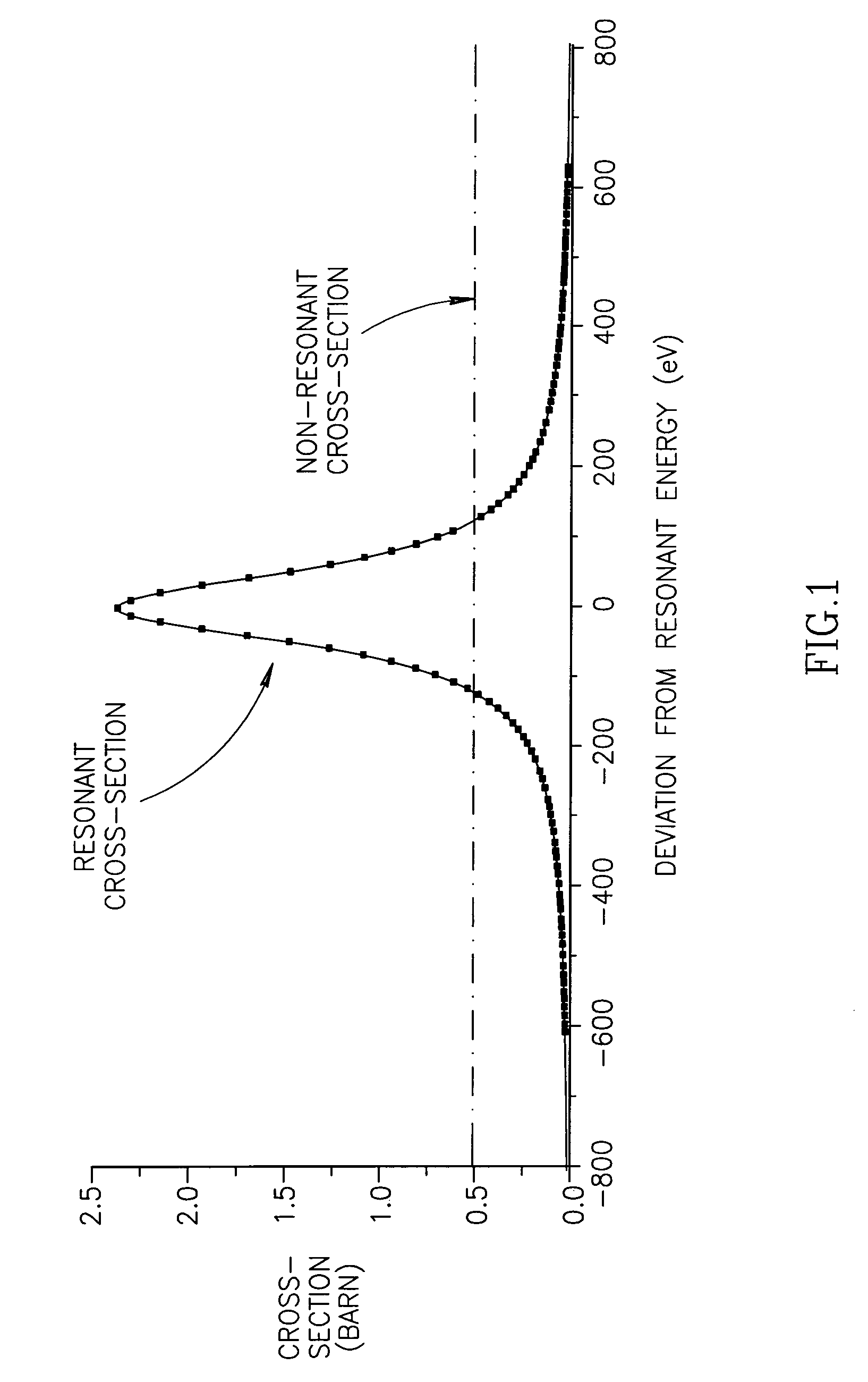 Method and system for detecting nitrogenous materials via gamma-resonance absorption (GRA)