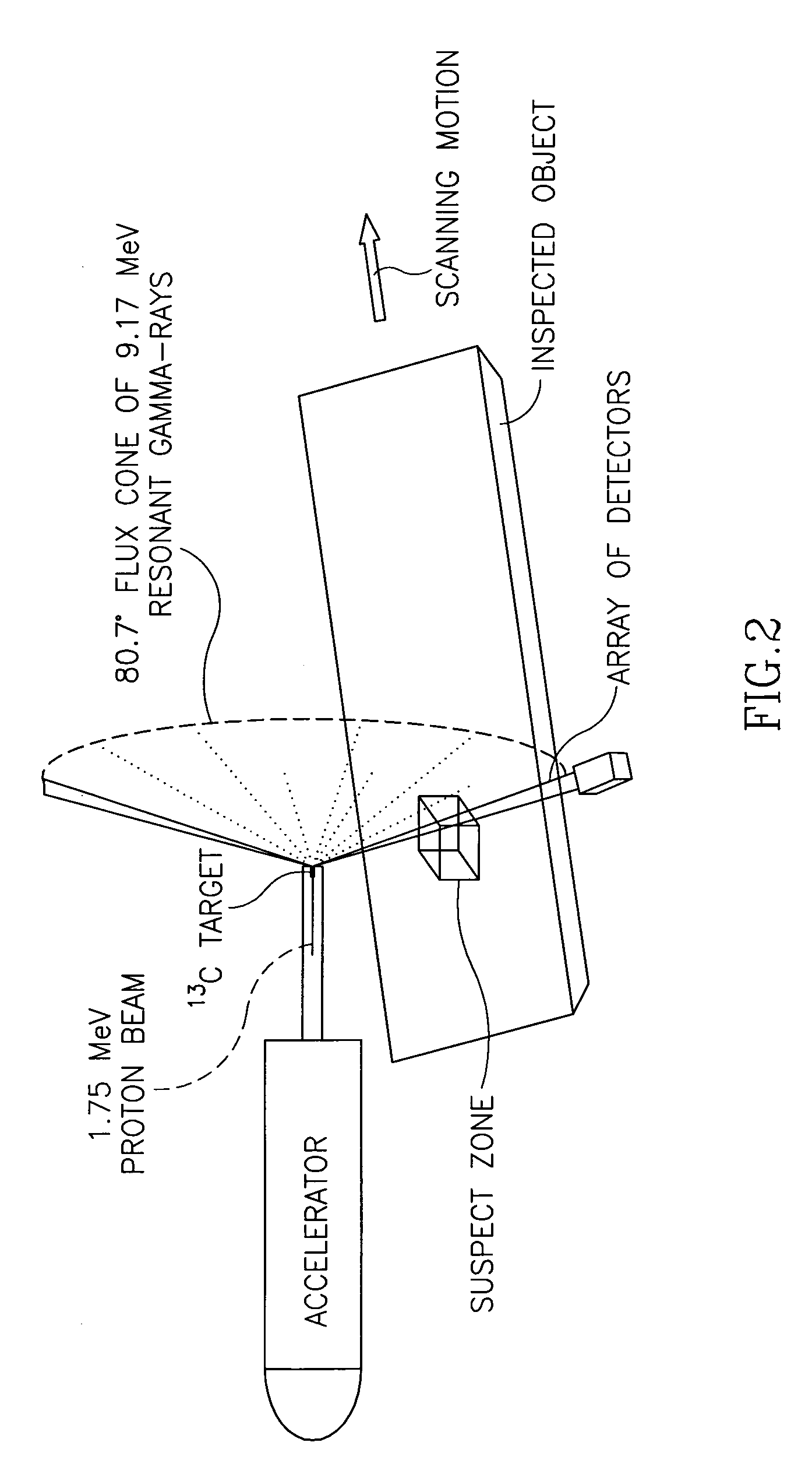 Method and system for detecting nitrogenous materials via gamma-resonance absorption (GRA)