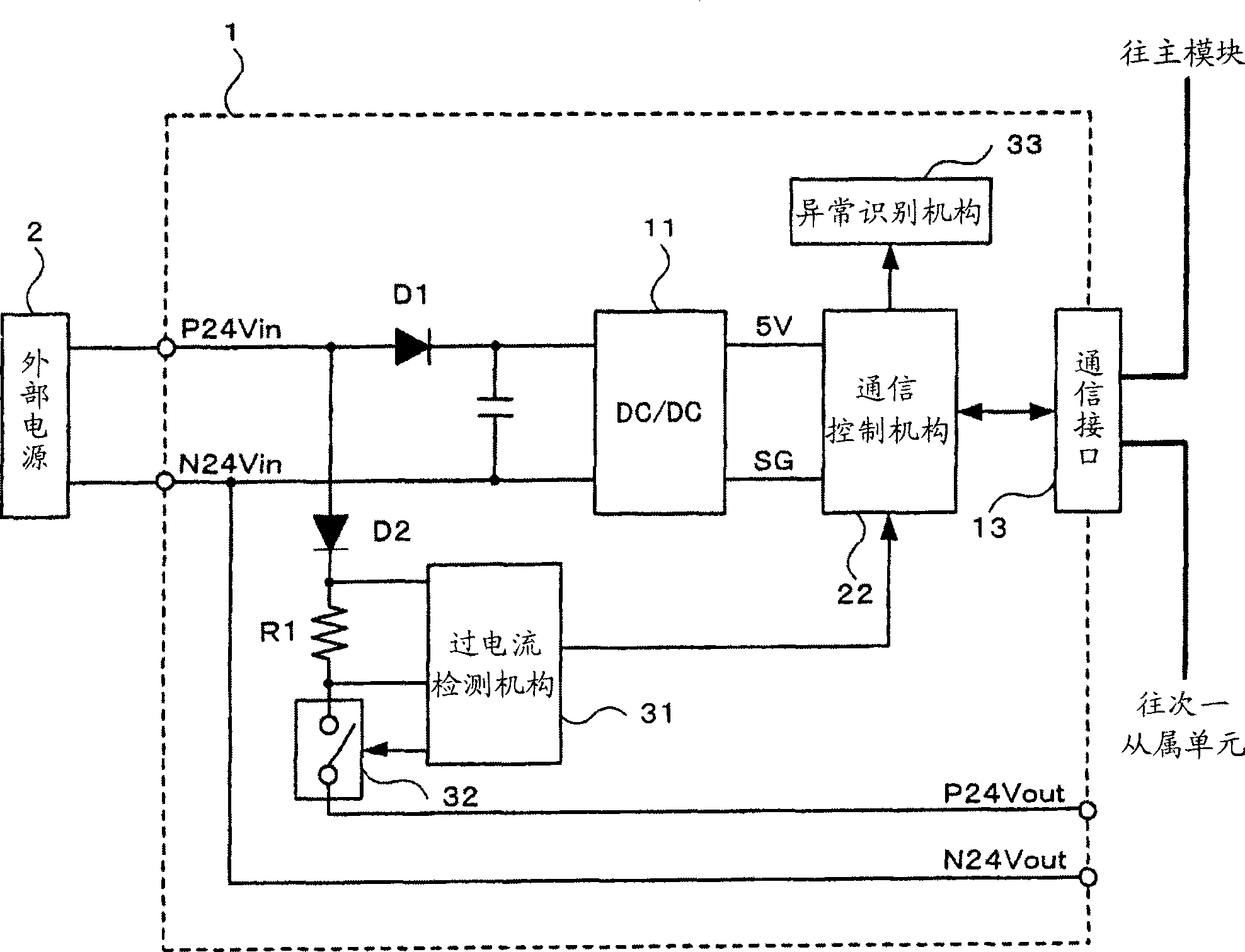 Remote input/output unit