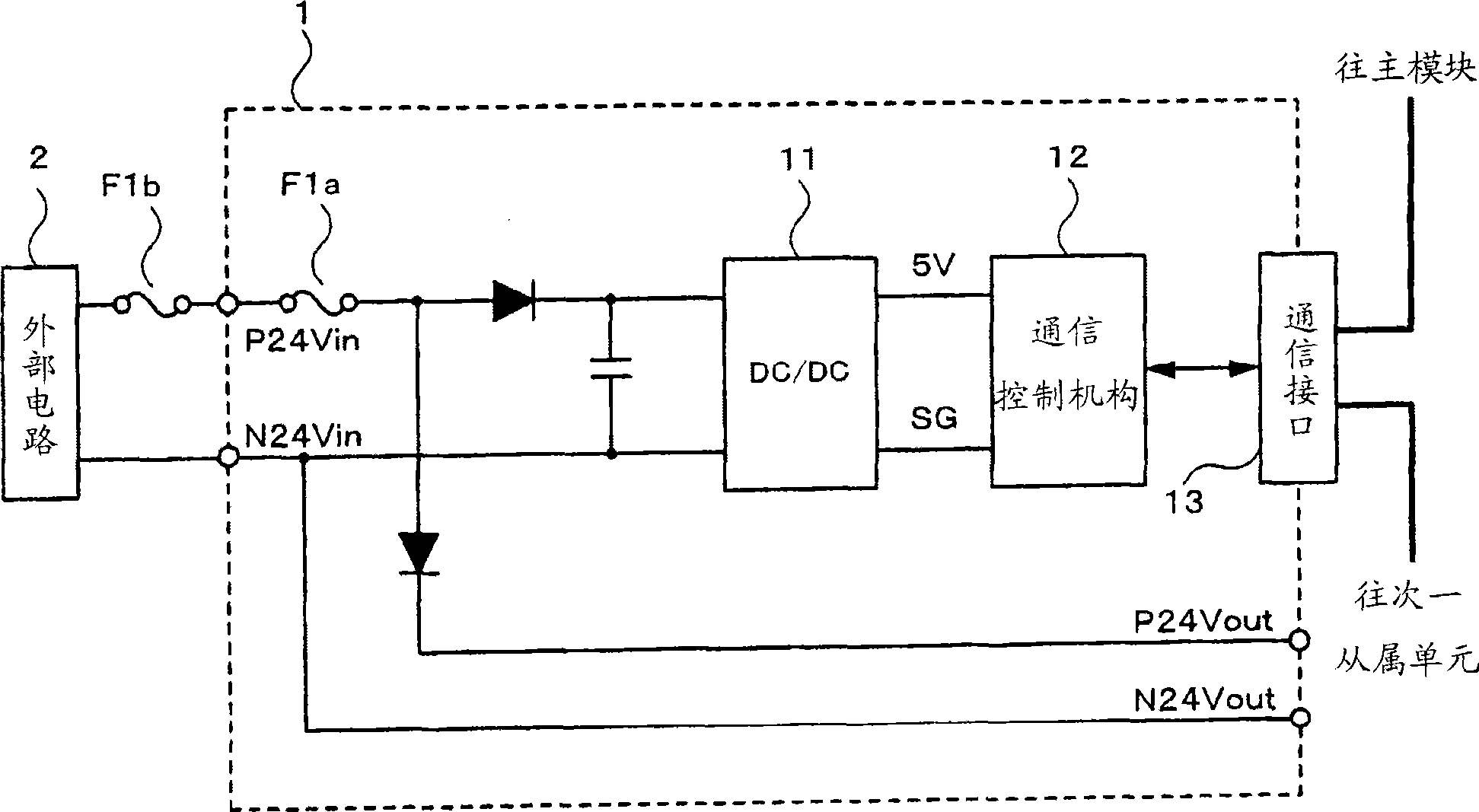 Remote input/output unit