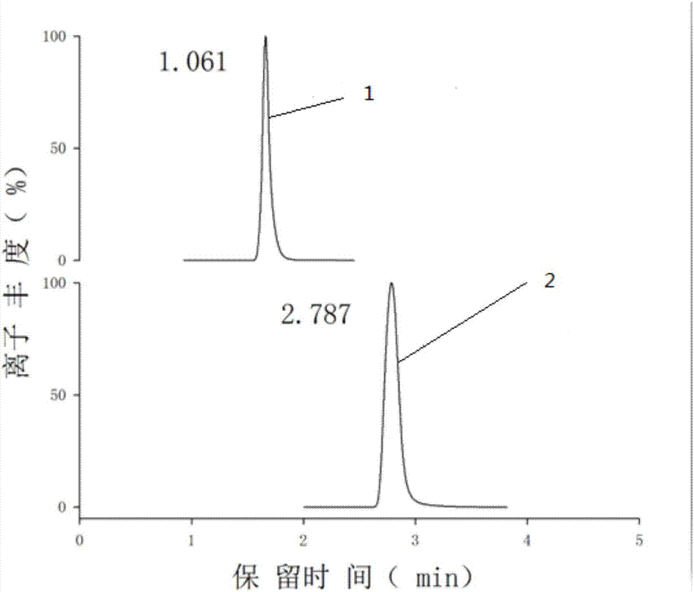 Detection method of 2-phenylbenzimidazole-5-sulfonic acid in soil