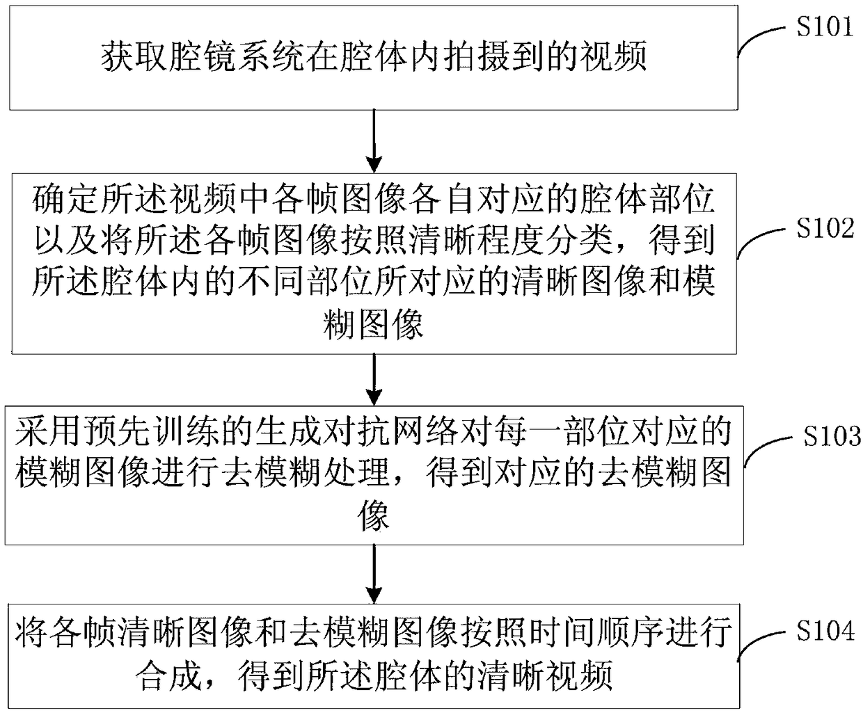 Real-time cavity mirror image enhancement processing method and system, storage medium