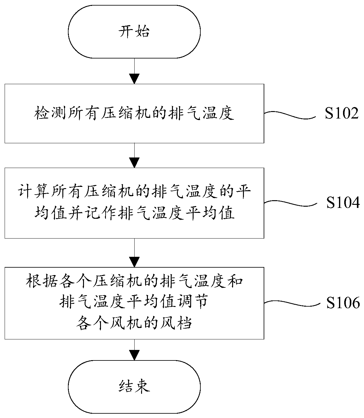 Air conditioner control method, air conditioner control system and air conditioner