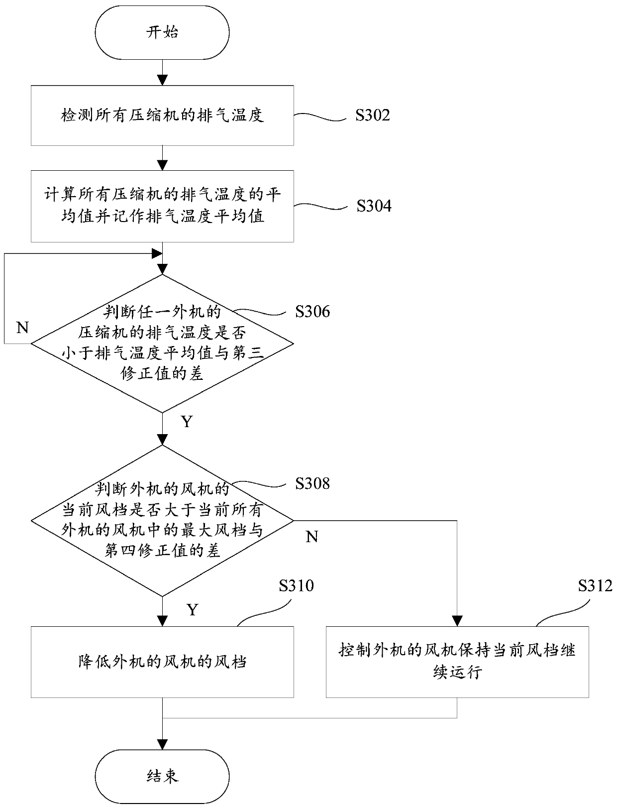 Air conditioner control method, air conditioner control system and air conditioner