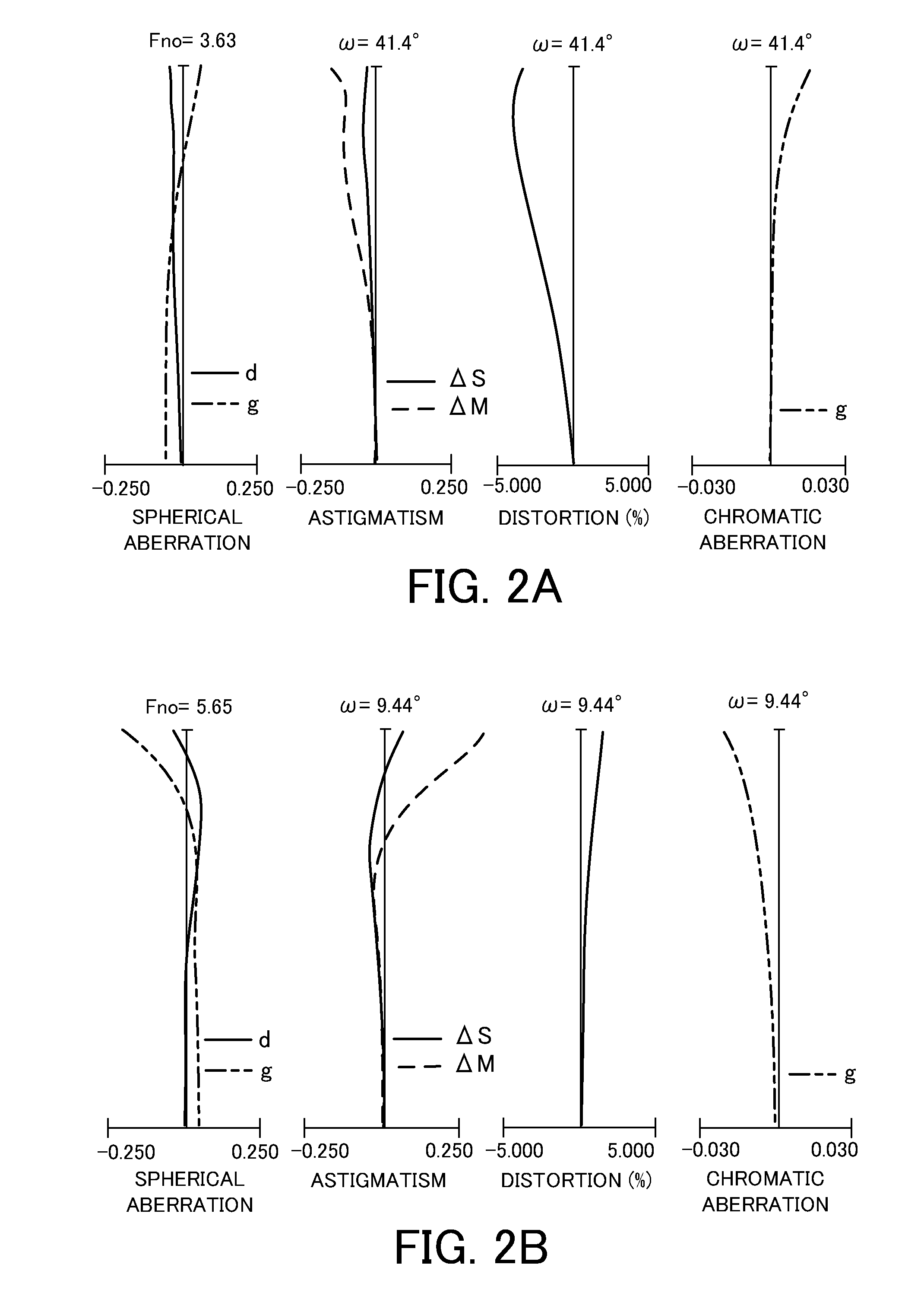 Zoom lens with high optical performance and image pickup apparatus having the same