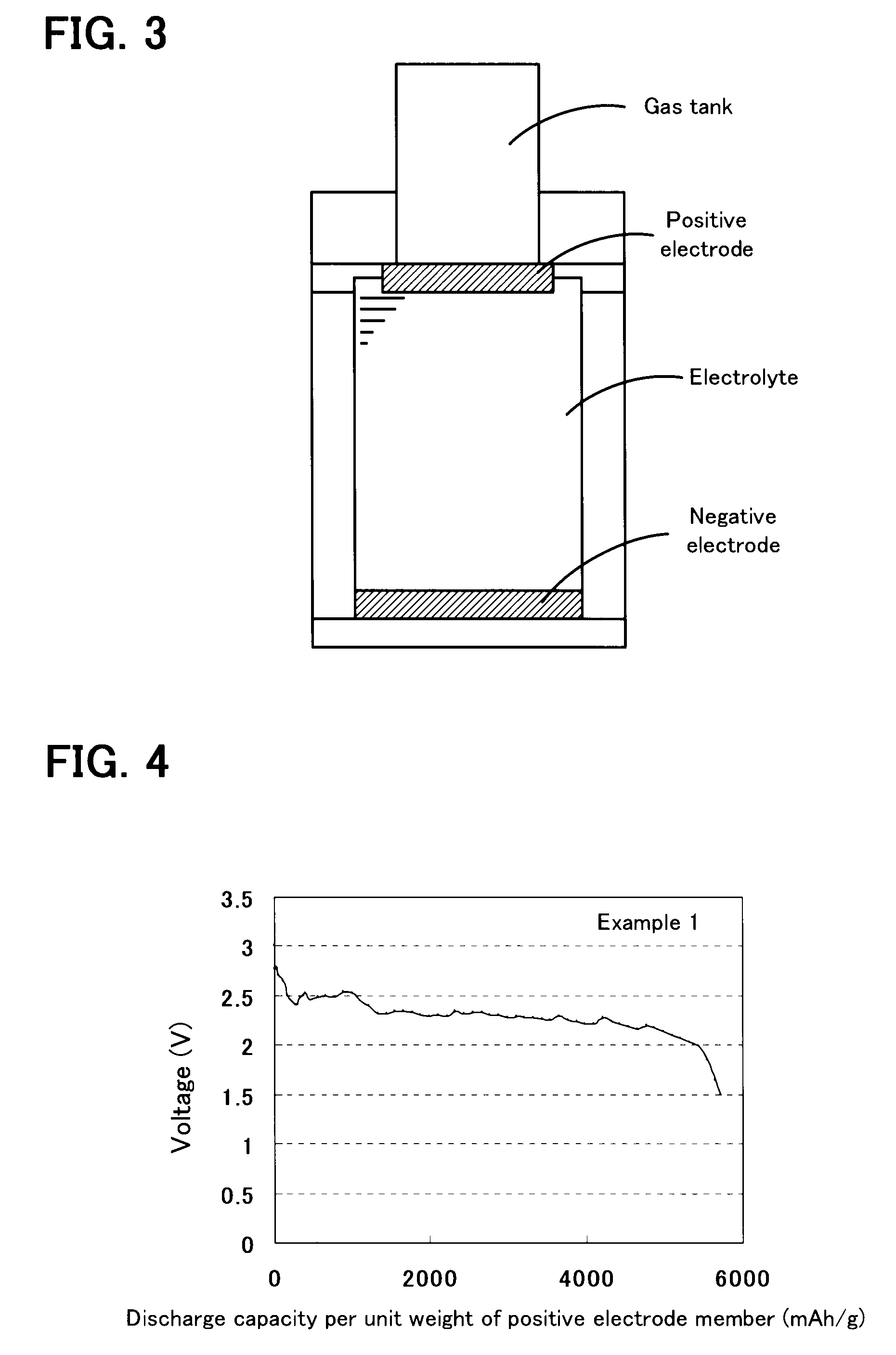 Non-aqueous air battery and catalyst therefor
