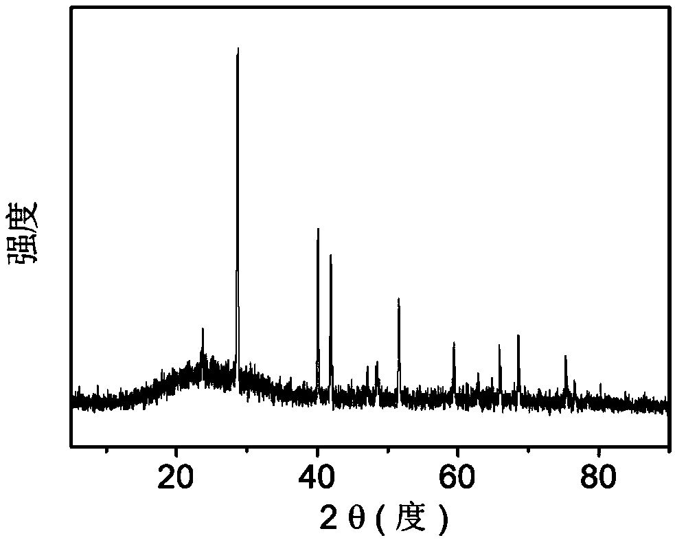 Antimony carbon negative electrode material of sodium ion battery, preparation therefor and application method thereof