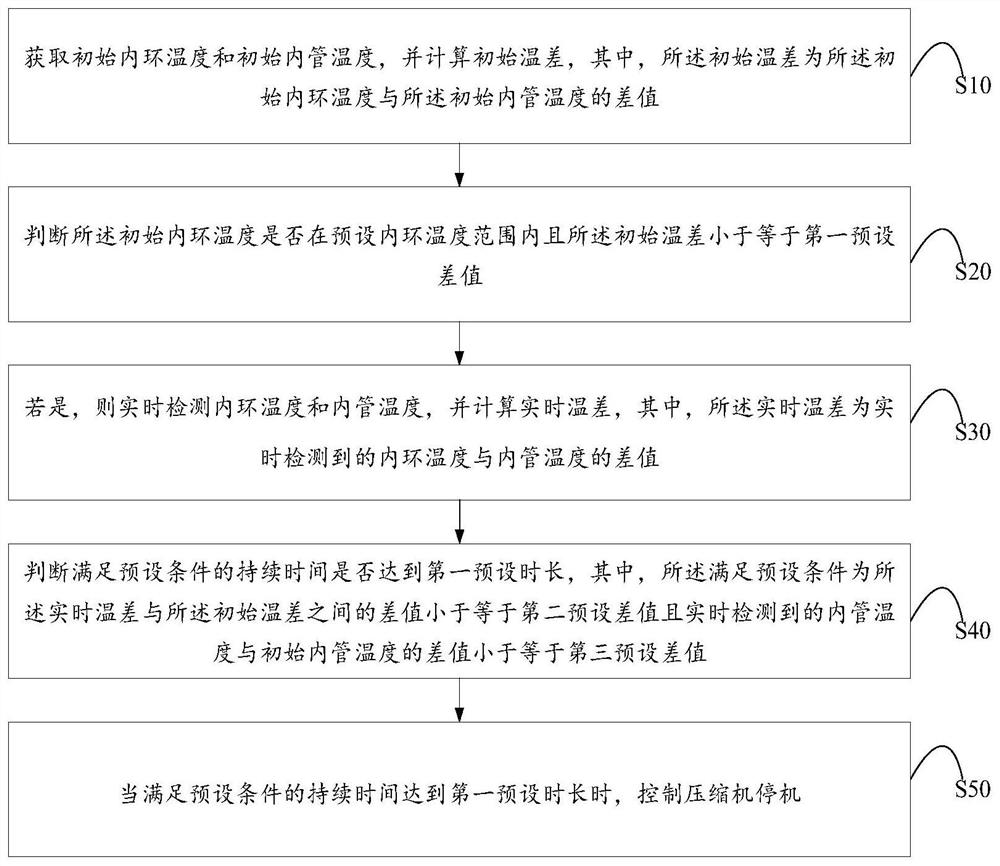 Fluorine deficiency protection method for air conditioner, air conditioner and readable storage medium