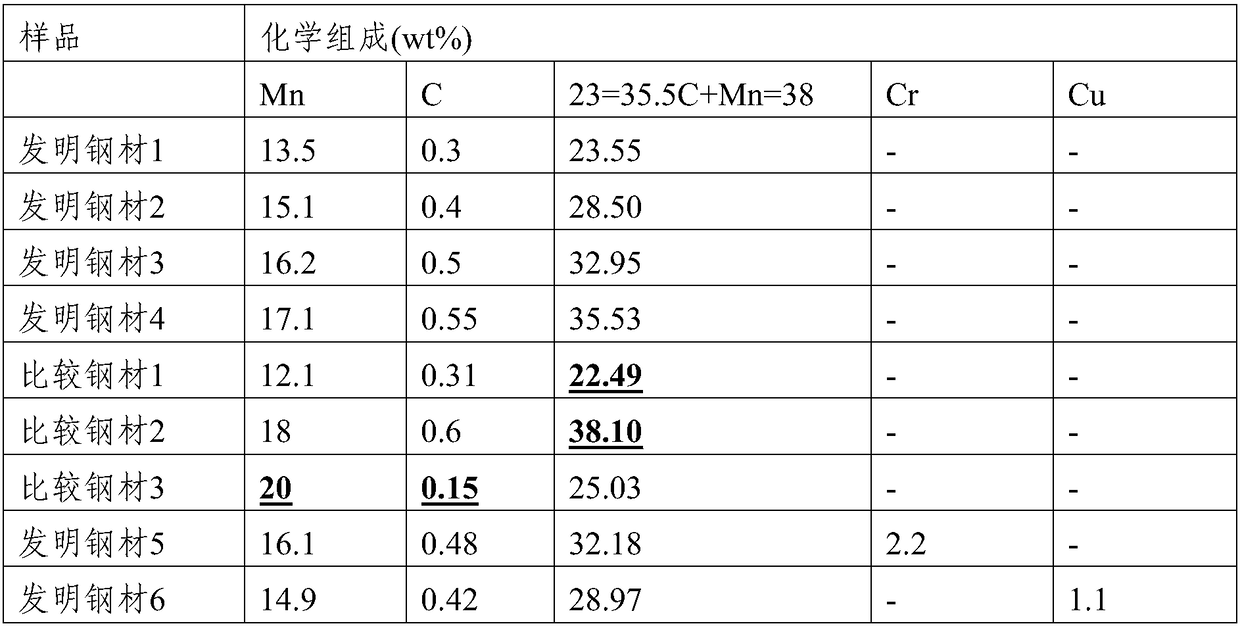 Expandable high-strength steel material and expanded high-strength steel pipe having excellent expansibility and crush strength, and manufacturing method thereof