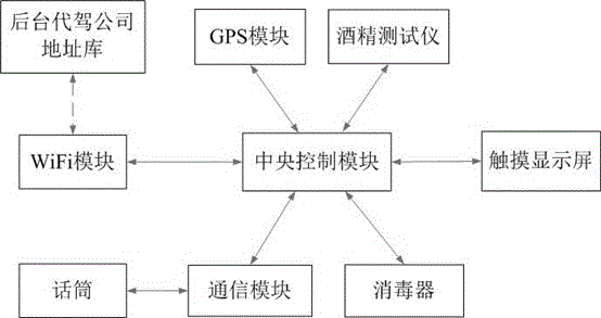 Desktop drunk driving prevention device and control method thereof