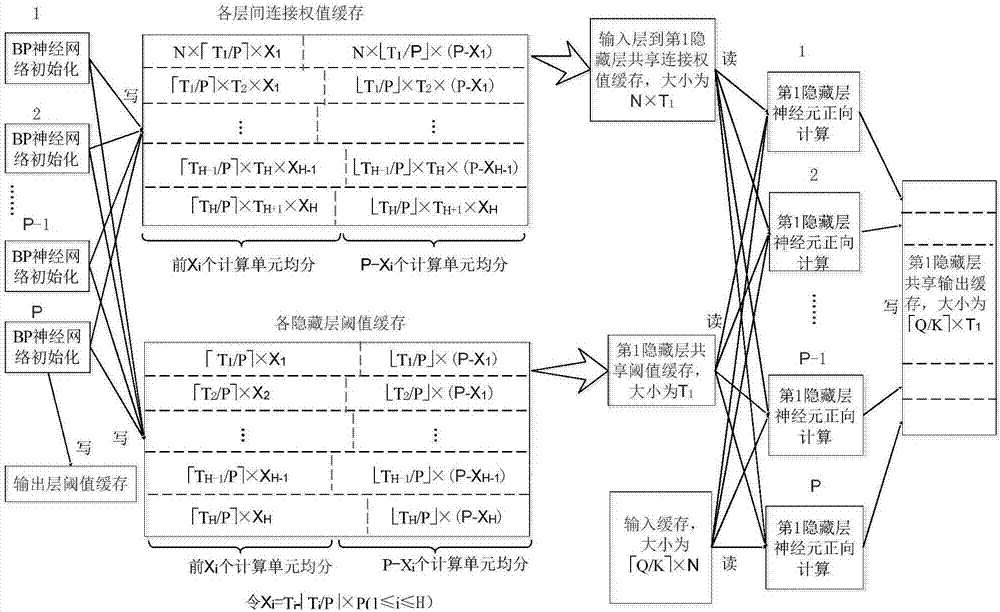 BP neural network parallelization method for multi-core computing environment