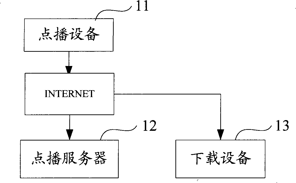 Program ordering system, ordering method and ordering server