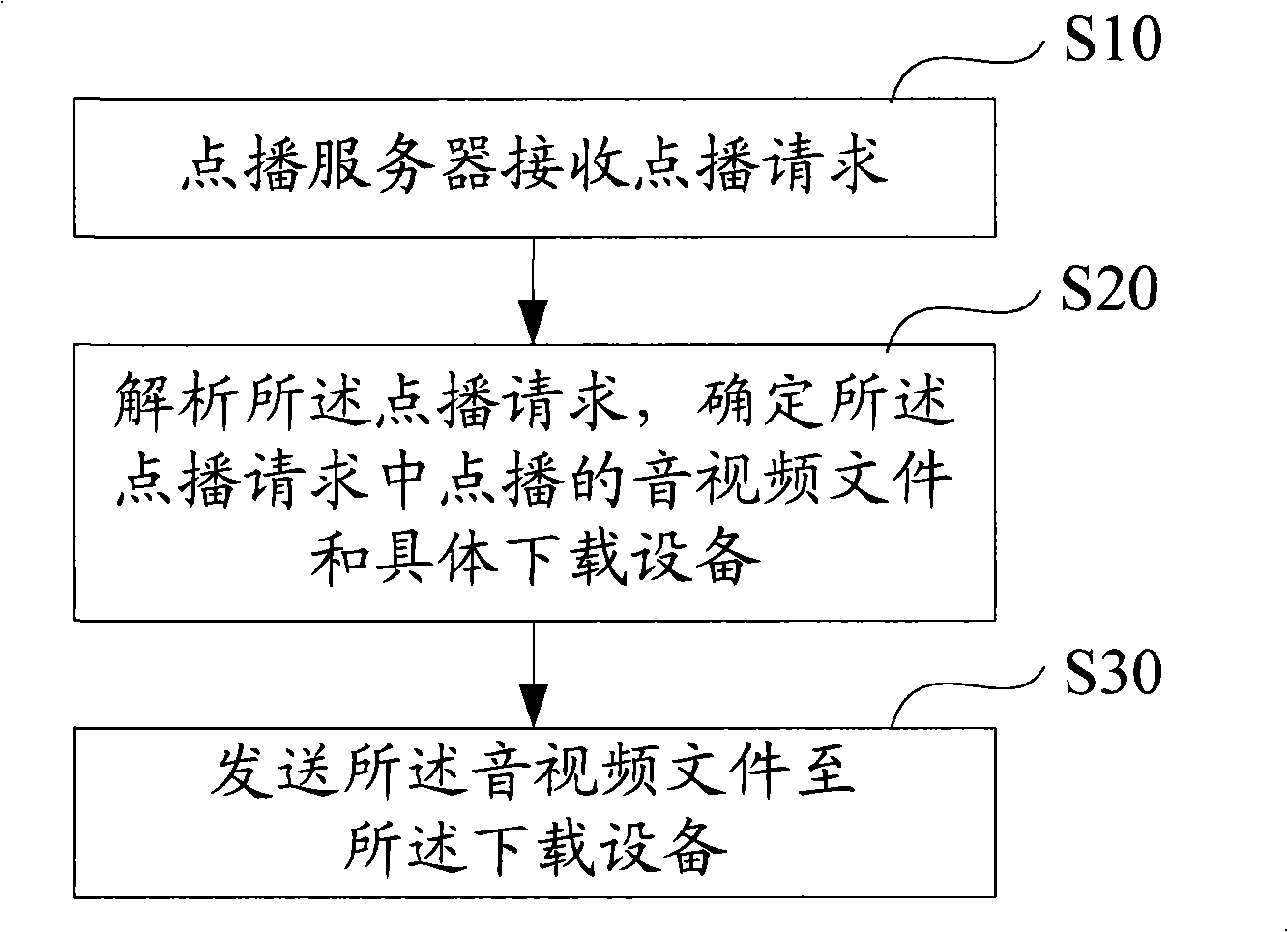 Program ordering system, ordering method and ordering server