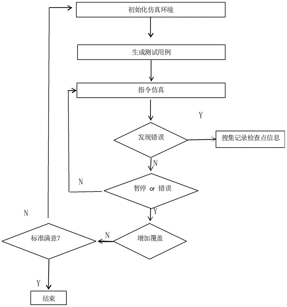 Automatic frame model for program structure analysis