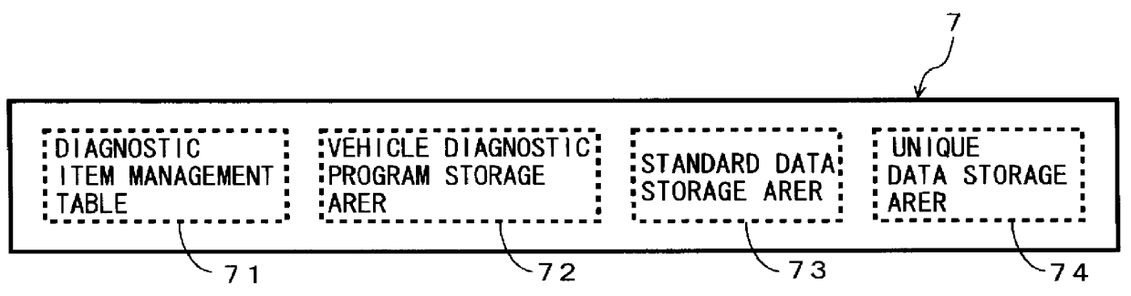 Method and device for diagnosis for vehicle