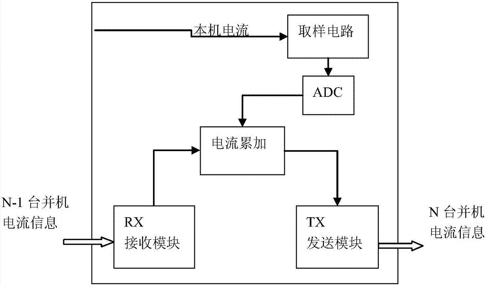 A High-Speed ​​Real-time Power Parallel System