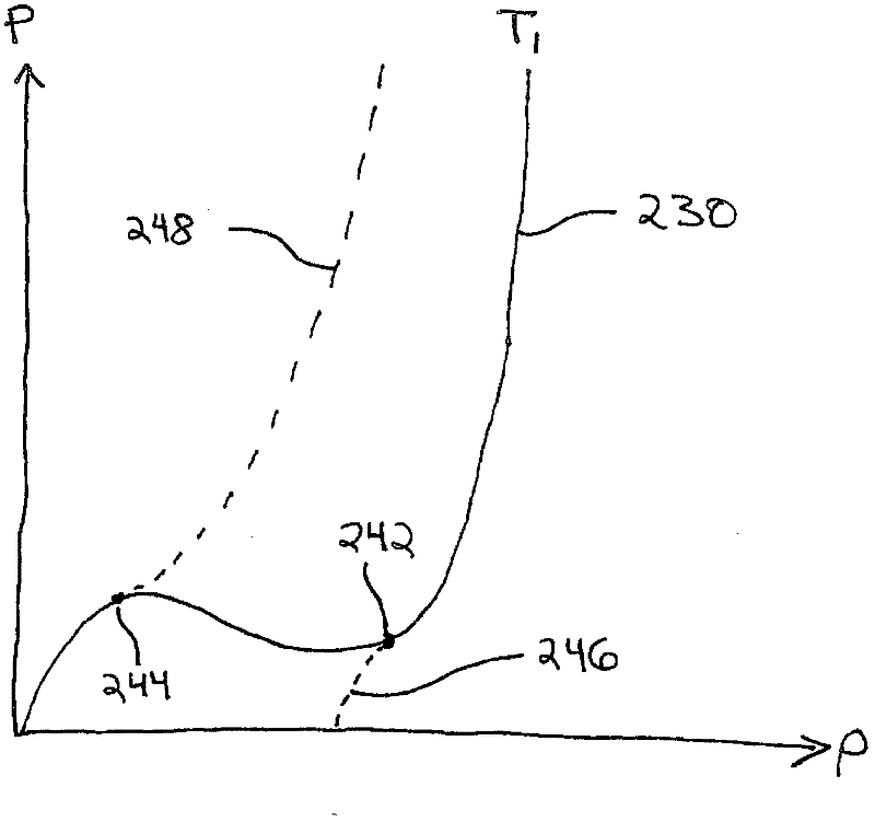 Thermodynamic process control based on pseudo-density root for equation of state