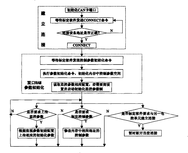 Marking device general for vehicle electronic control unit