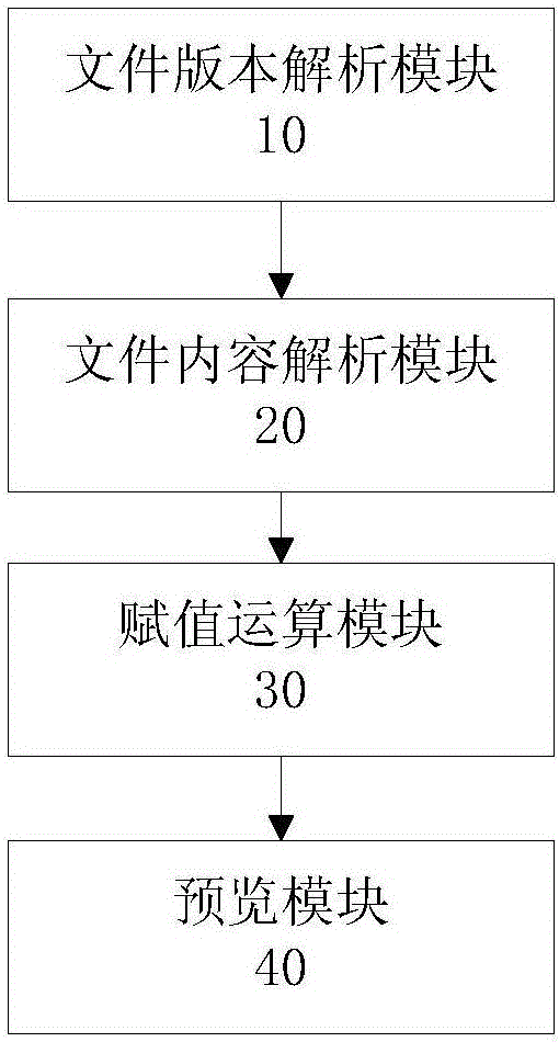 Construction project data automatic recognition and analysis method and system