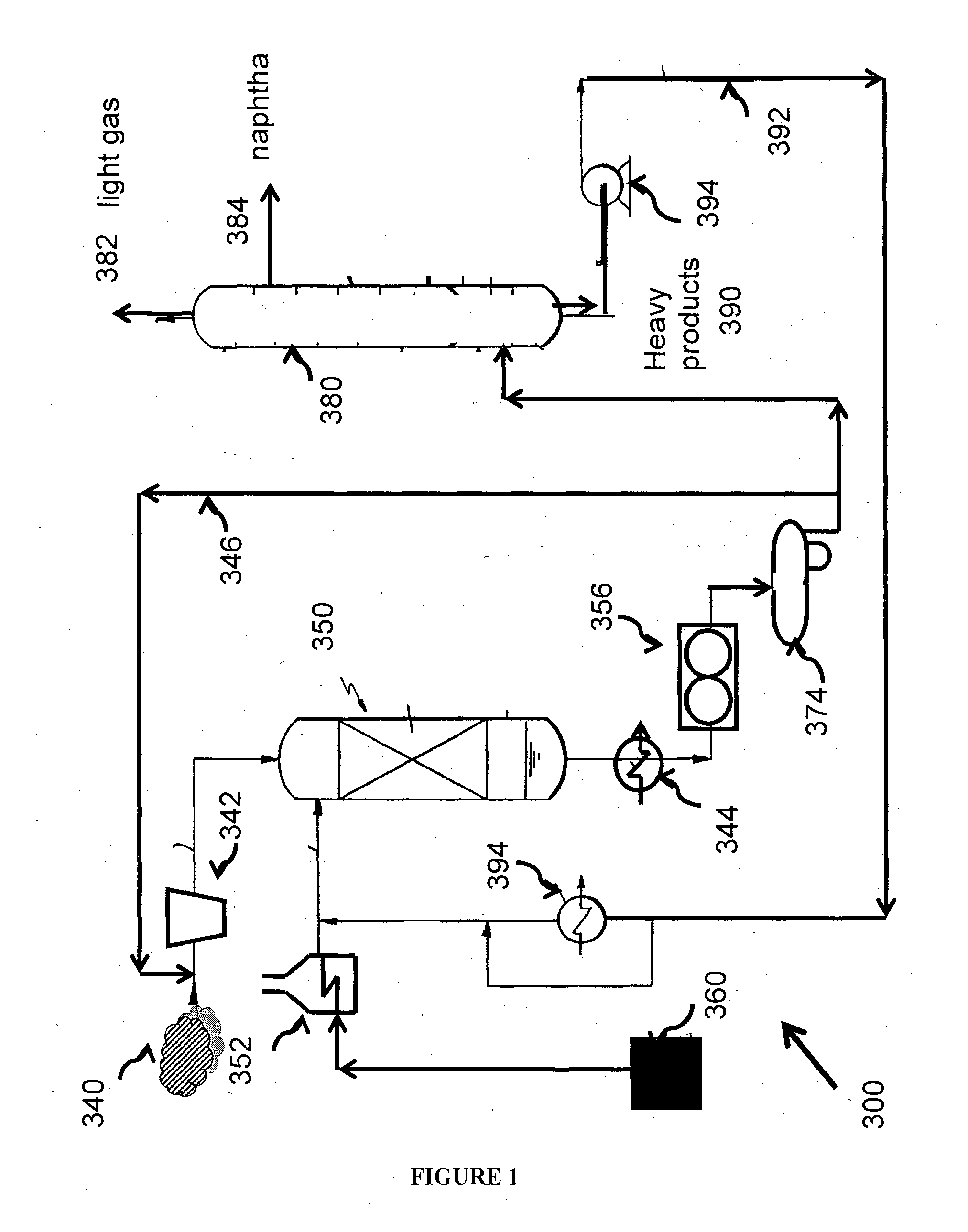 Methods for Producing Hydrocarbon Products from Bio-Oils and/or Coal-Oils