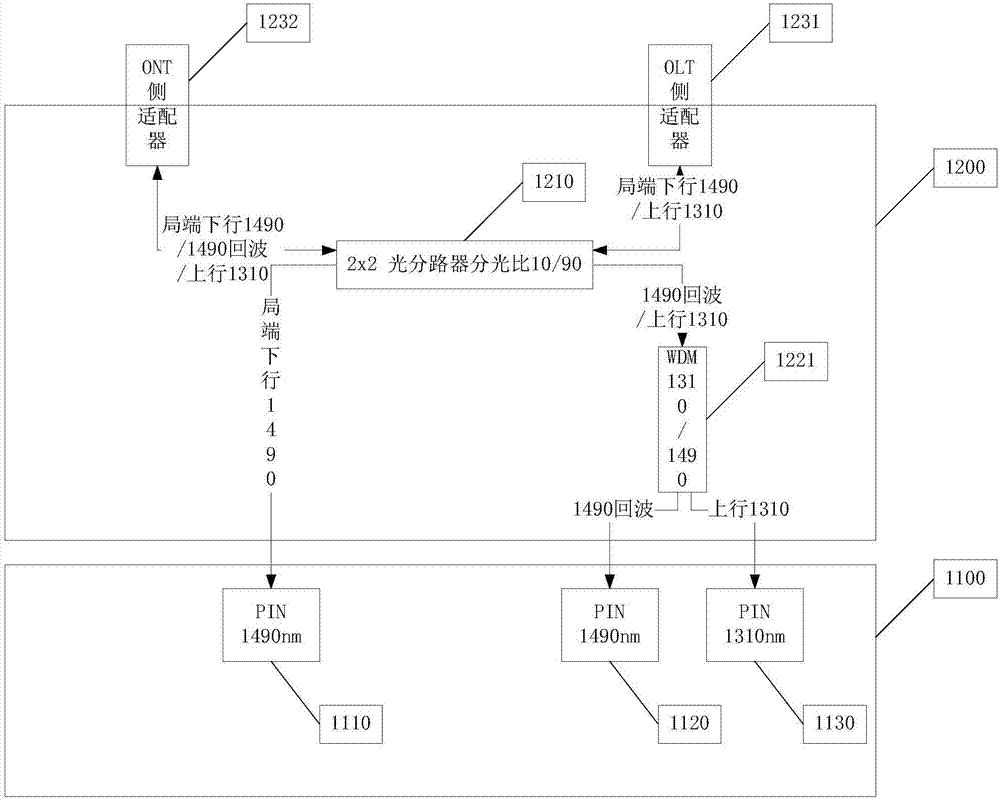 PON optical communication terminal state general survey instrument