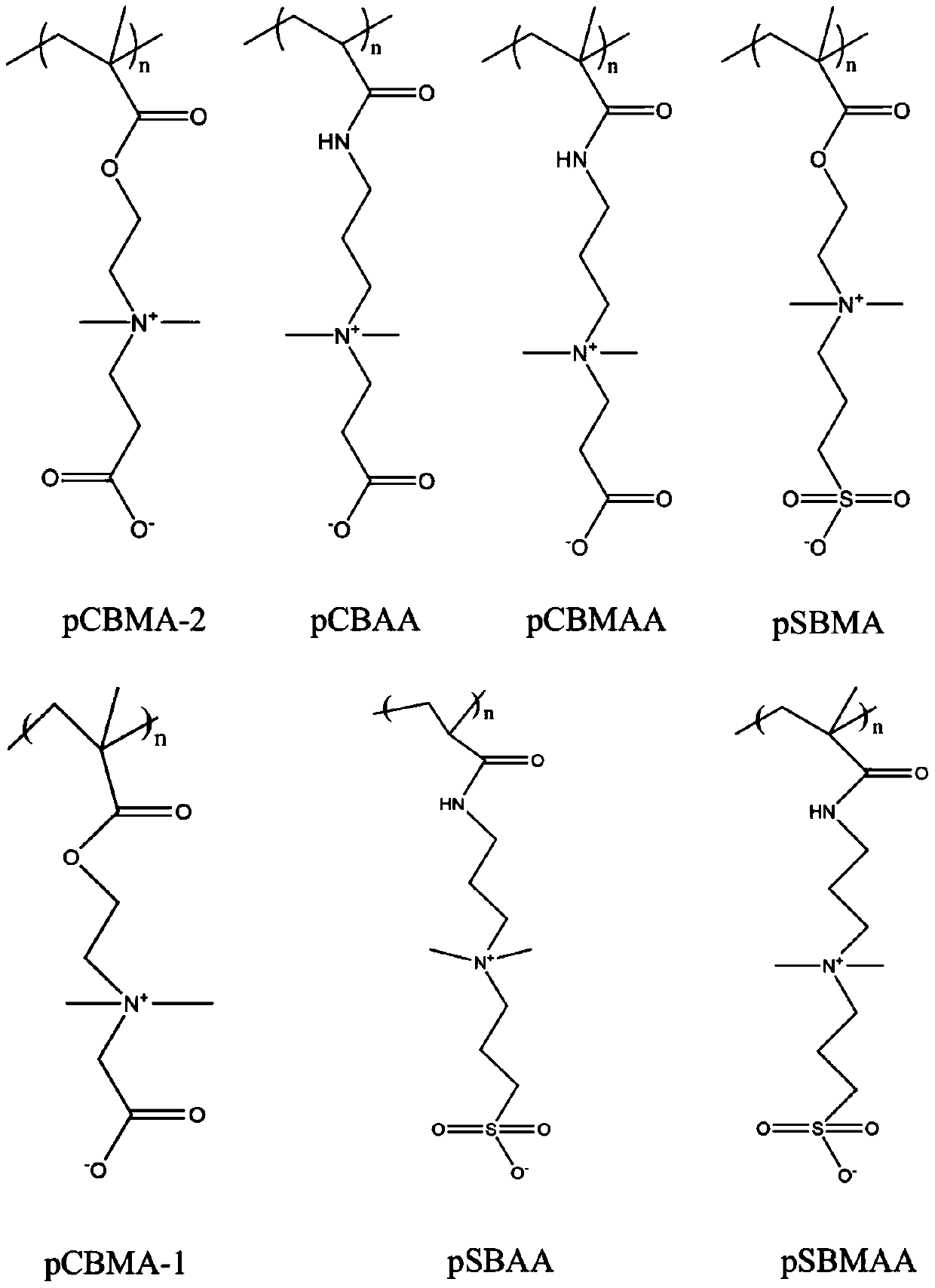 A zwitterionic magnetic composite hydrogel immobilized enzyme carrier and its preparation method