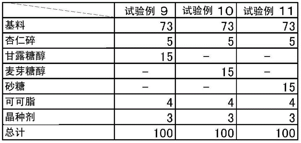 Baked confectionery and method for manufacturing same