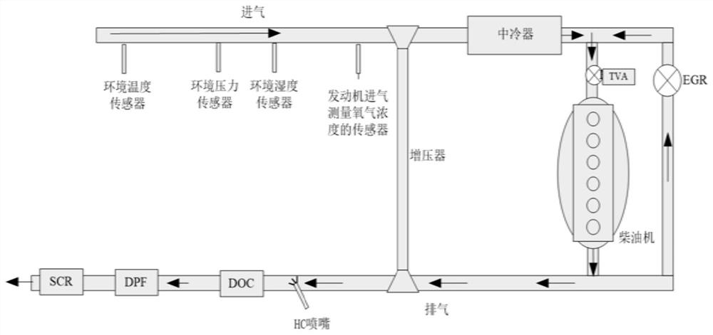 Diesel particulate filter regeneration method and system and engine