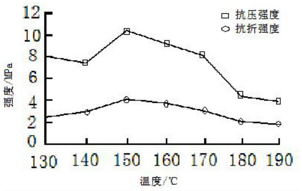 Phosphogypsum-based tile-like structure building material and preparation method thereof