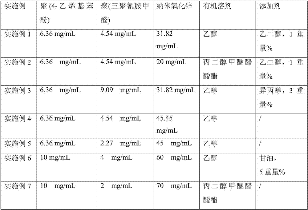 Ink for manufacturing buffer layer and preparation method and application